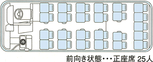 25人乗り前向き状態　座席図