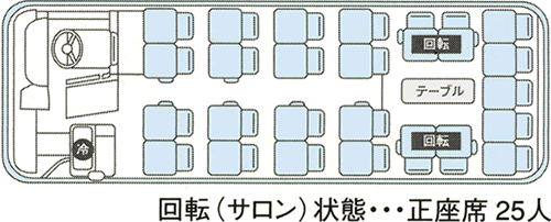 25人乗り回転(サロン)状態　座席図