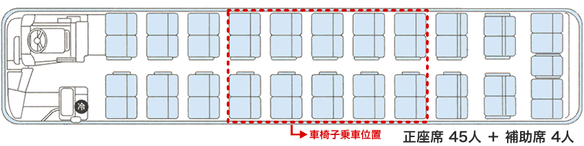 前向き状態座席図